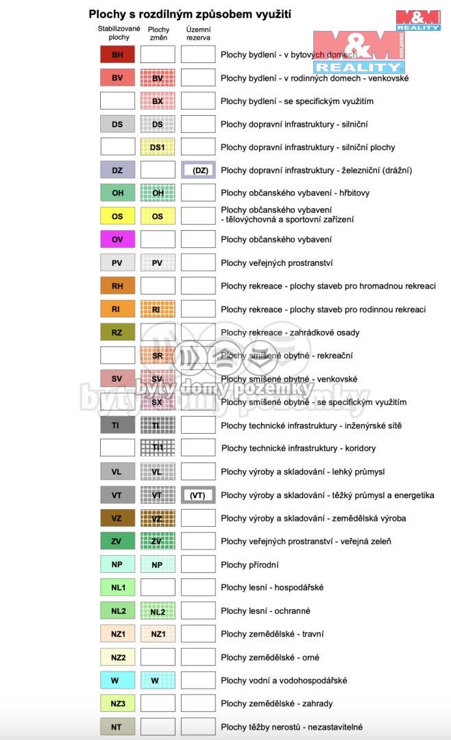 Prodej, Pozemek k bydlení, Stará Voda