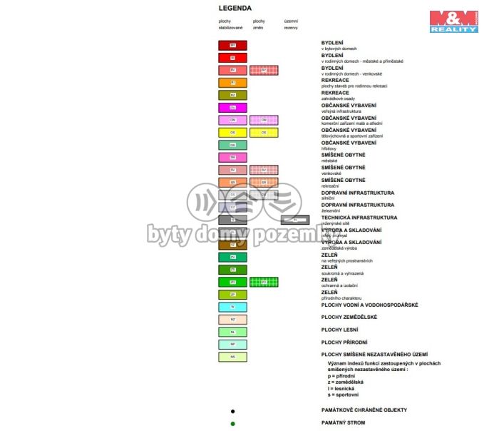 Prodej, Zahrada, Bernartice