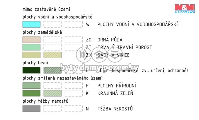 Prodej, Zahrada, Březno