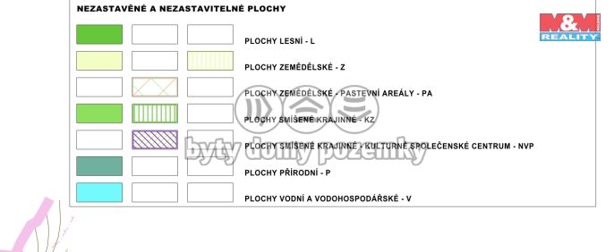 Prodej, Ostatní, Lobendava