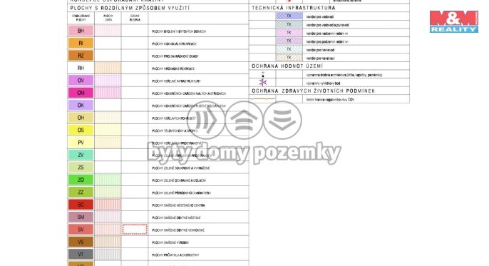 Prodej, Pozemek k bydlení, Ivančice