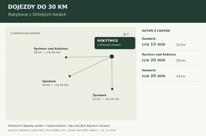 Pronájem, Výrobní objekt, Rokytnice v Orlických horách