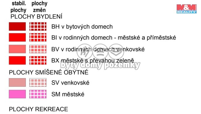 Prodej, Pozemek k bydlení, Ostrov