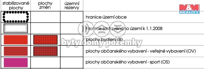 Prodej, Pozemek k bydlení, Letkov