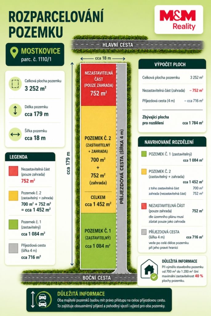 Prodej, Pozemek k bydlení, Mostkovice