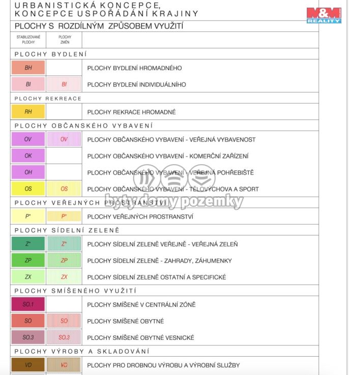 Prodej, Pozemek k bydlení, Dvorce