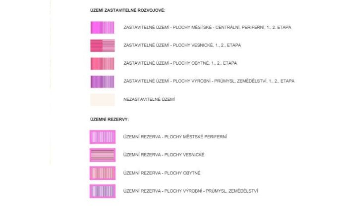 Prodej, Pozemek k bydlení, Klatovy