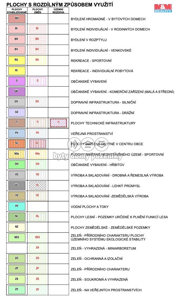 Prodej, Komerční pozemky, Mosty u Jablunkova