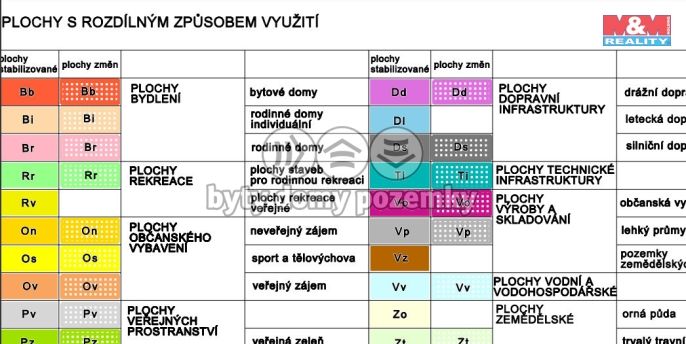 Prodej, Komerční pozemky, Strakonice