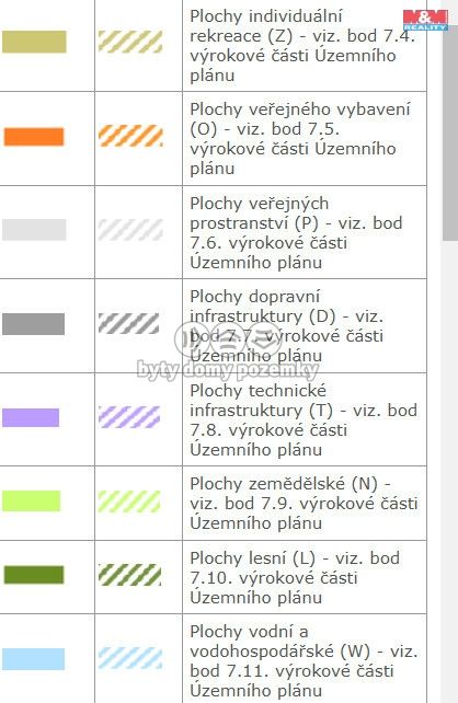 Prodej, Pole, Olomouc