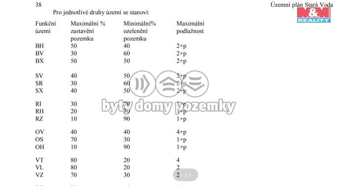 Prodej, Pozemek k bydlení, Stará Voda