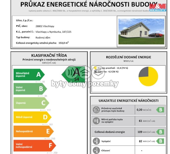 Prodej, Rodinný dům, Všechlapy