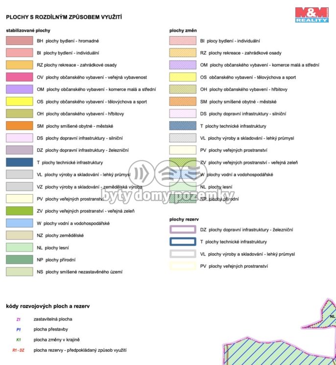 Prodej, Pole, Podivín