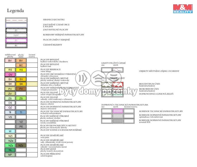 Prodej, Pozemek k bydlení, Šanov