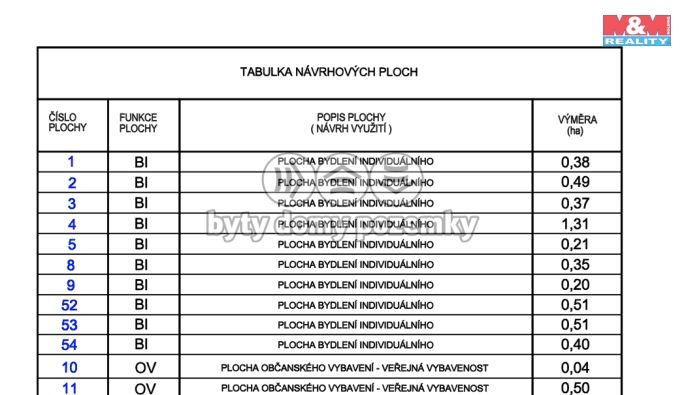 Prodej, Zahrada, Lhota