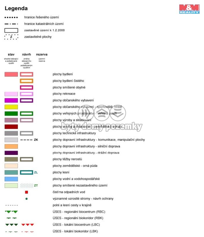 Prodej, Zahrada, Pěčín