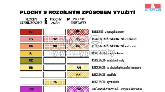 Prodej, Pozemek k bydlení, Huzová