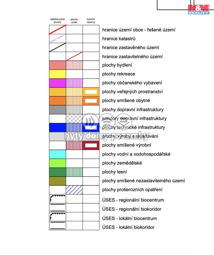 Prodej, Zahrada, Krsy