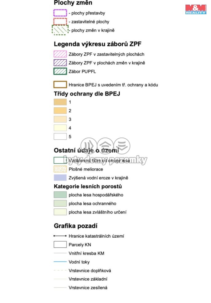 Prodej, Pozemek k bydlení, Jílové