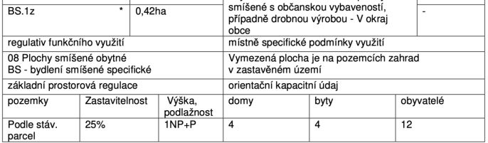Prodej, Pozemek k bydlení, Stráž