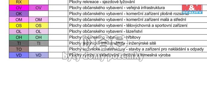 Prodej, Komerční pozemky, Náchod