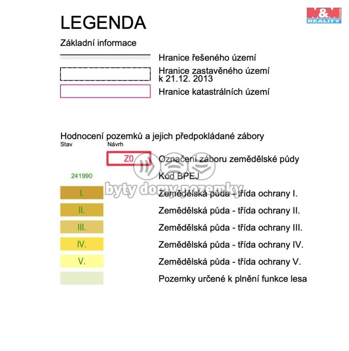 Prodej, Ostatní, Povrly