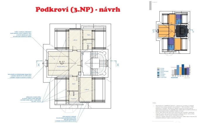 Prodej, Ostatní, Kraslice