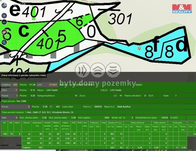 Prodej, Les, Malá Bystřice