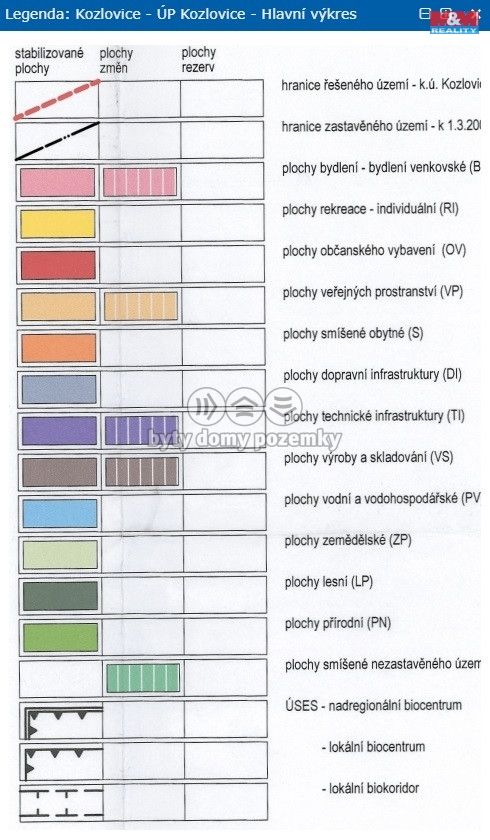 Prodej, Pole, Kozlovice