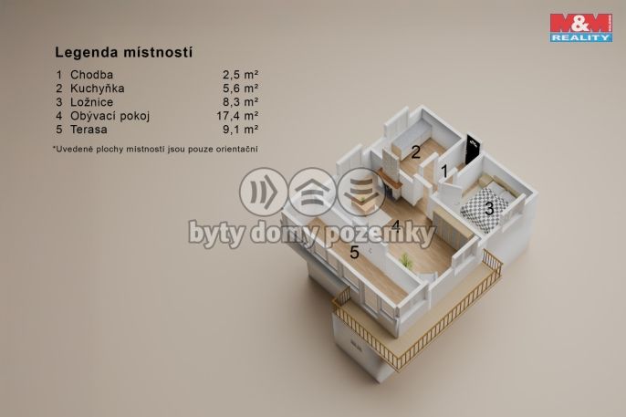 Prodej, Chata, Sýkořice