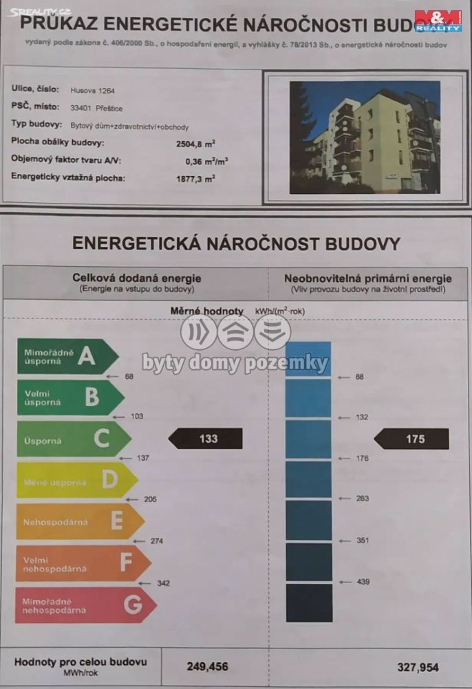Pronájem, Obchod a služby, Přeštice