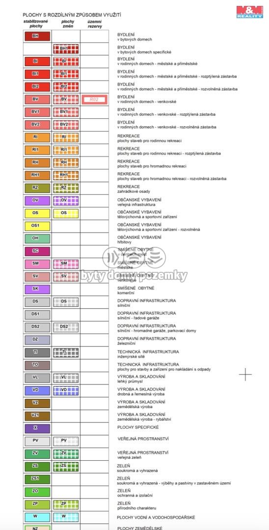 Prodej, Pozemek k bydlení, Nejdek