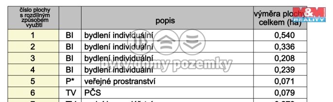 Prodej, Pozemek k bydlení, Prasklice