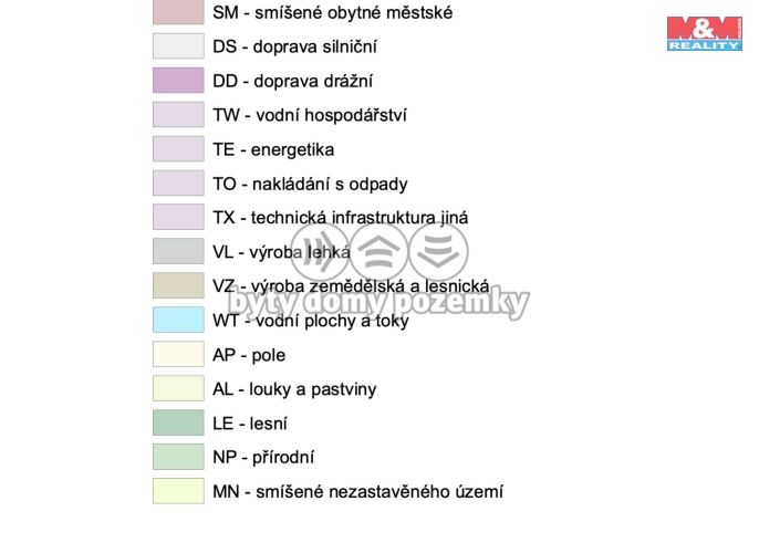 Prodej, Pozemek k bydlení, Jílové