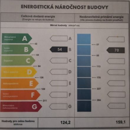 Prodej, Byt 2+kk, Strakonice