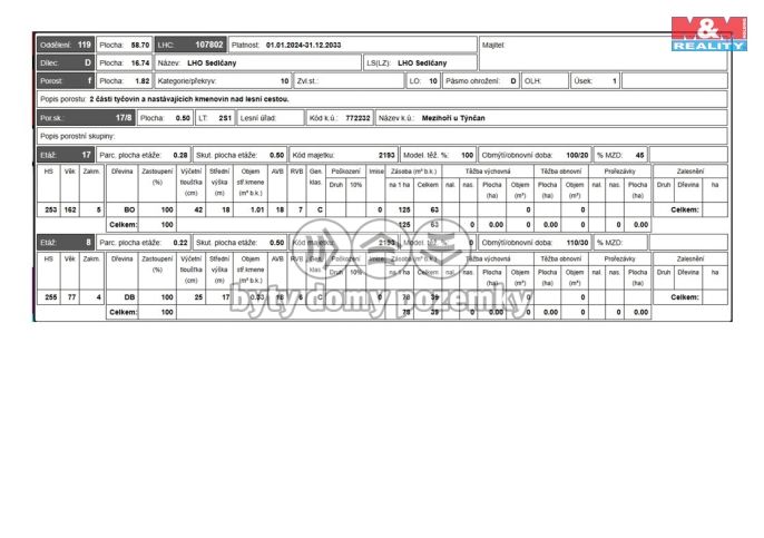 Prodej, Les, Petrovice