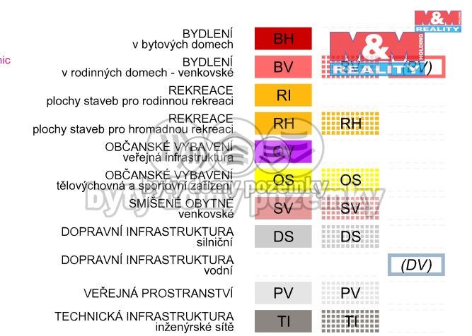 Prodej, Pozemek k bydlení, Milenov