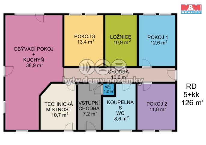 Prodej, Rodinný dům, Chmelík