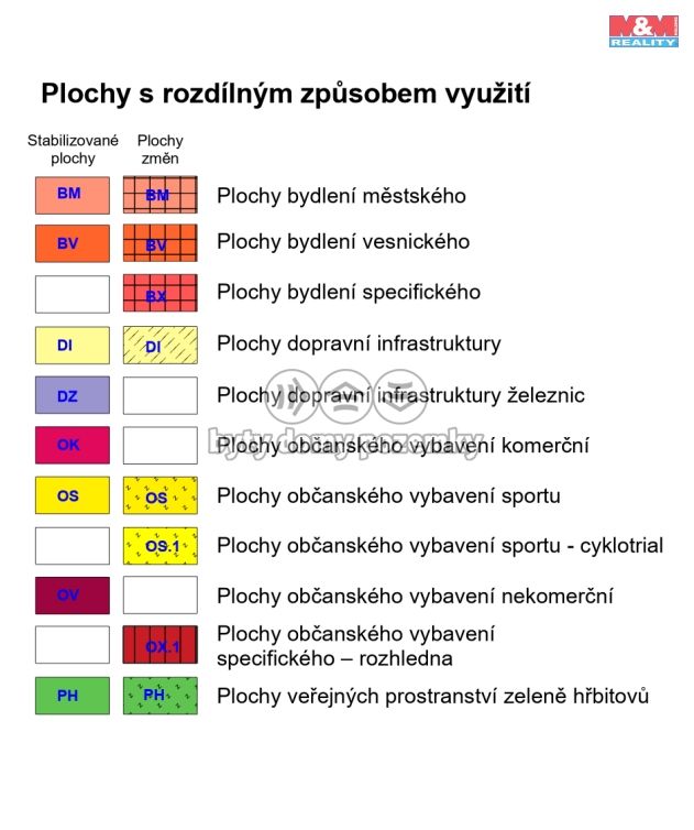 Prodej, Pozemek k bydlení, Horní Slavkov