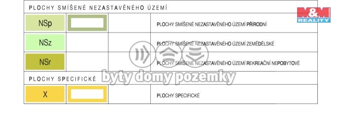 Prodej, Zahrada, Konice