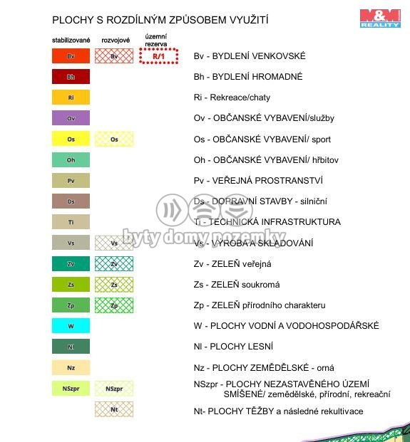 Prodej, Pole, Veletov