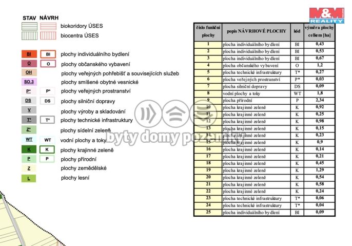 Prodej, Pozemek k bydlení, Uhřice