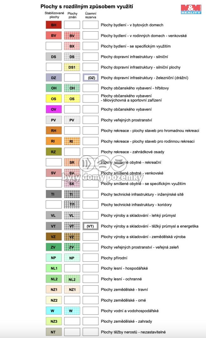 Prodej, Pozemek k bydlení, Stará Voda