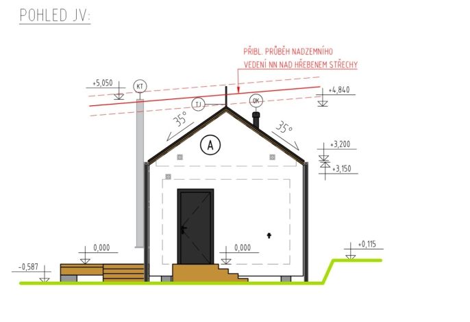 Prodej, Pozemek k bydlení, Červené Pečky