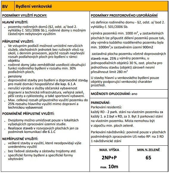 Prodej, Pozemek k bydlení, Strančice