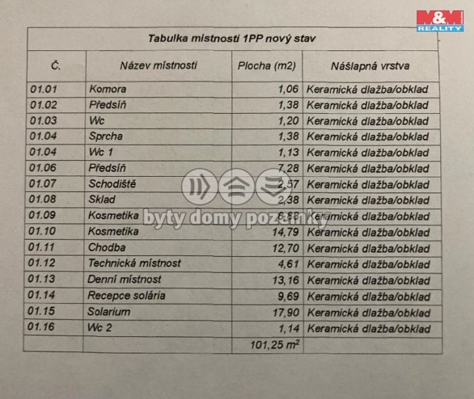 Pronájem, Obchod a služby, Ostrava