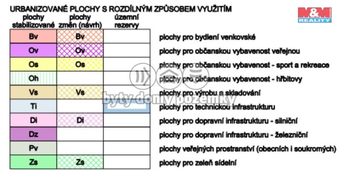 Prodej, Zahrada, Bohušov