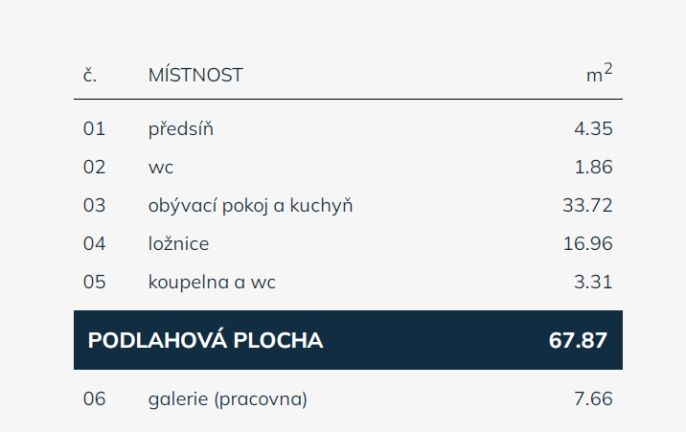 Prodej, Byt 3+kk, Praha