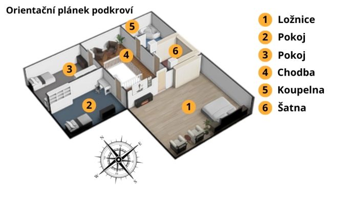 Prodej, Rodinný dům, Stonařov
