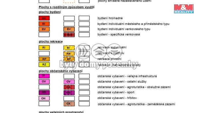 Prodej, Pozemek k bydlení, Šindelová